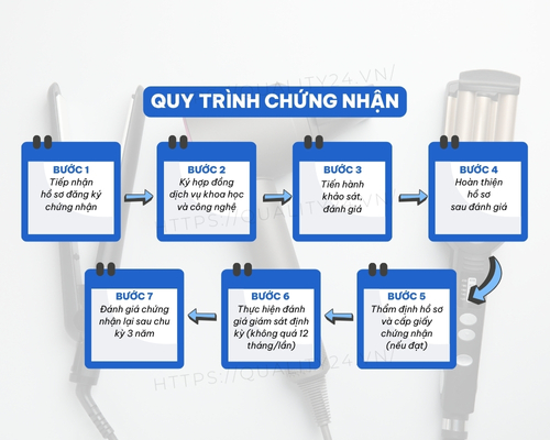 Quy trình chứng nhận hợp quy máy sấy tóc