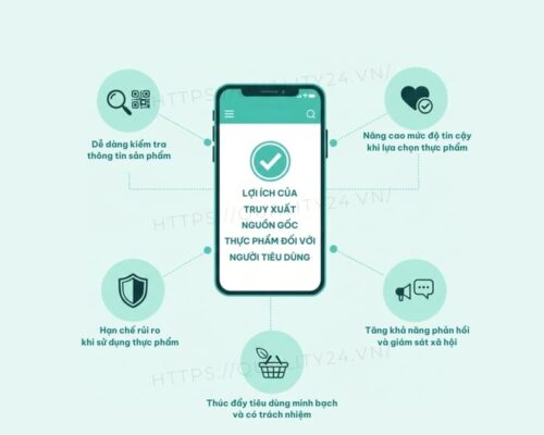Lợi ích của truy xuất nguồn gốc thực phẩm đối với người tiêu dùng