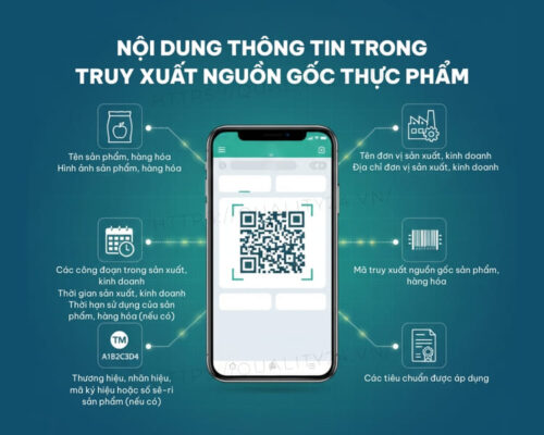 Nội dung thông tin trong truy xuất nguồn gốc thực phẩm